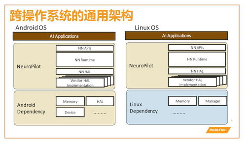 NeuroPilot人工智能平臺解析 人工智能基礎軟件開發的核心引擎