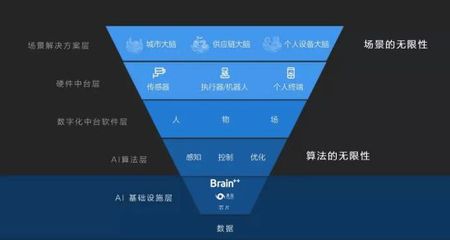 長(zhǎng)期主義鑄就根基 曠視開源AI算法框架將如何賦能中國(guó)人工智能基礎(chǔ)軟件生態(tài)？