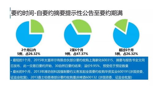 資本的游戲 上市公司并購重組的戰(zhàn)略思考