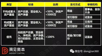 詳解上市公司現(xiàn)金收購方案的操作要點 實操